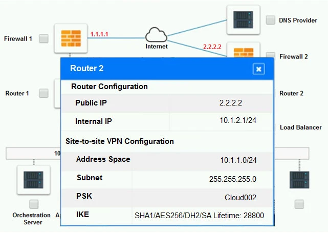 Exam CV1-003: Question 1 - Image 6