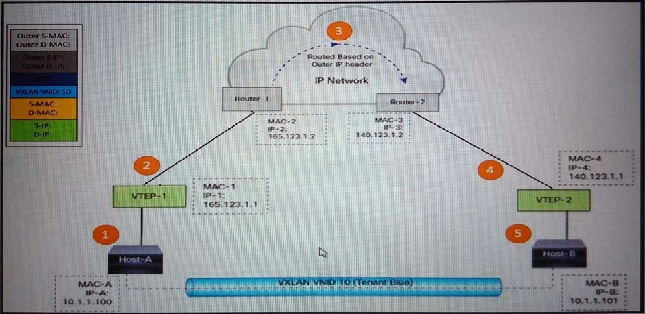Exam 400-151: Question 4 - Image 1