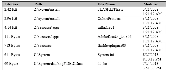 Exam GASF: Question 3 - Image 1