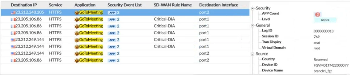 Exam NSE7_SDW-7.2: Question 10 - Image 2