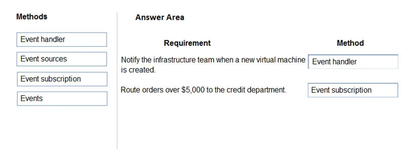 Exam MB-400: Question 2 - Image 2