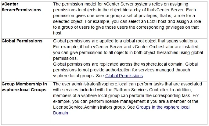Exam 2V0-621D: Question 3 - Image 1