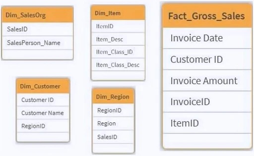 Exam QSDA2024: Question 6 - Image 1