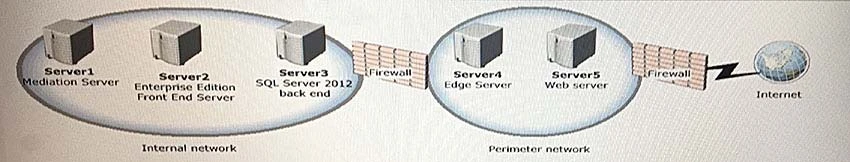Exam 70-334: Question 8 - Image 1