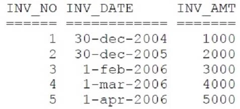 Exam 1z0-053: Question 1 - Image 2