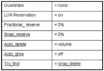 Exam NS0-502: Question 2 - Image 1