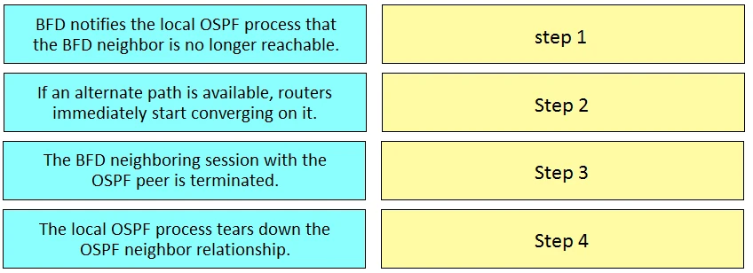 Exam 300-610: Question 2 - Image 1