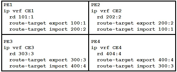 Exam 300-515: Question 4 - Image 1