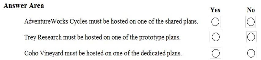 Exam AZ-200: Question 4 - Image 4