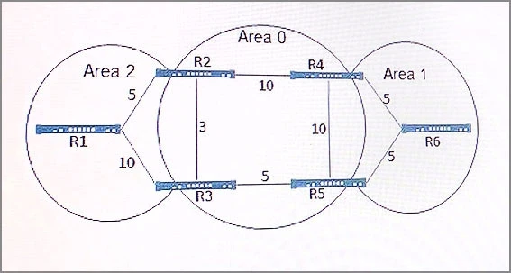 Exam JN0-347: Question 9 - Image 1