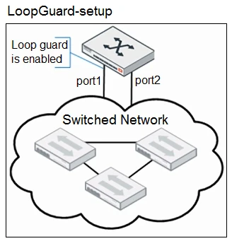 Exam NSE6_FSW-7.2: Question 5 - Image 1