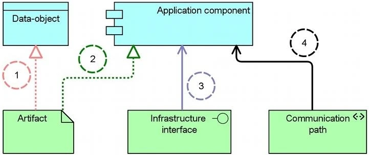 Exam OG0-023: Question 9 - Image 1