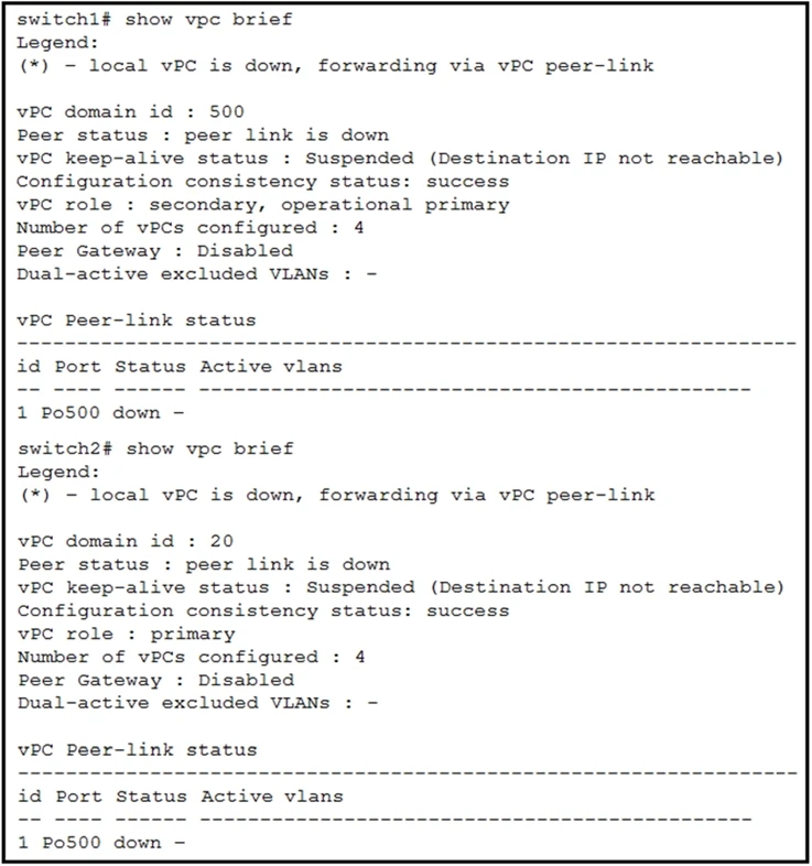 Exam 300-615: Question 10 - Image 1