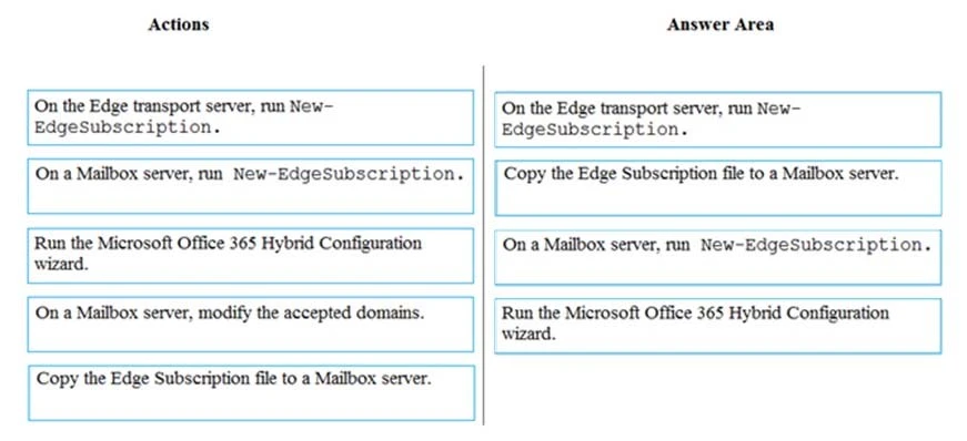 Exam MS-202: Question 10 - Image 2