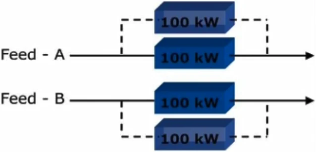Exam CDCS: Question 3 - Image 1