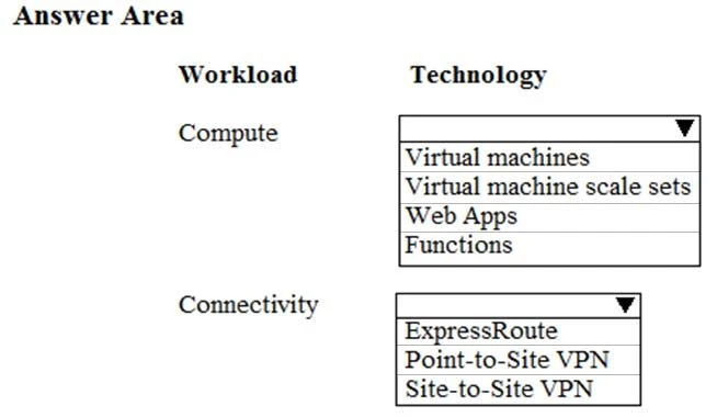 Exam AZ-200: Question 6 - Image 1