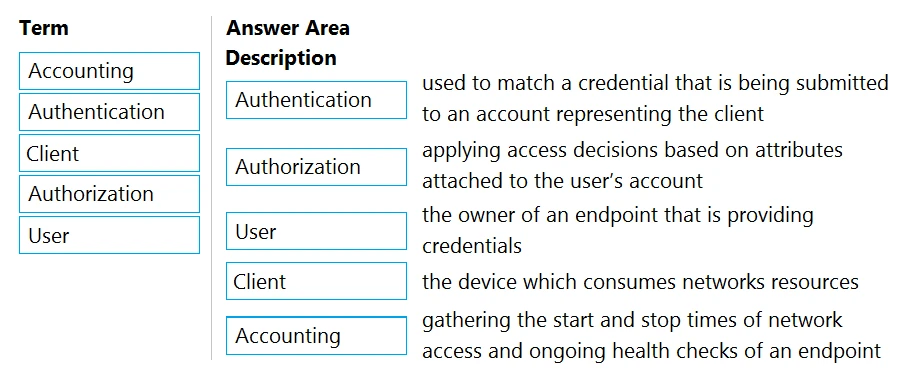 Exam HPE6-A82: Question 3 - Image 2