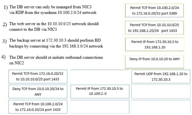 Exam CAS-003: Question 4 - Image 3
