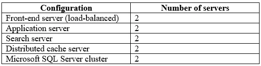 Exam MS-301: Question 10 - Image 1