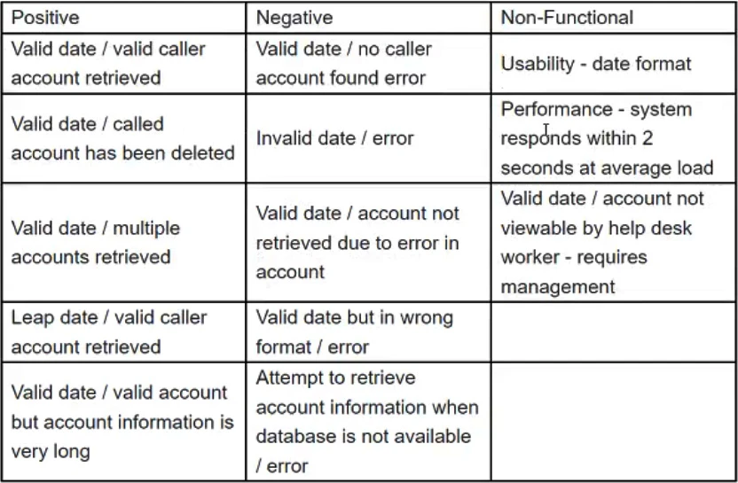 Exam CTFL v4.0: Question 10 - Image 1