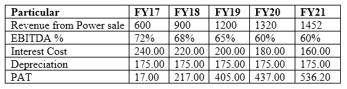 Exam CCRA: Question 3 - Image 2