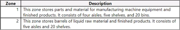 Exam MB-335: Question 2 - Image 1