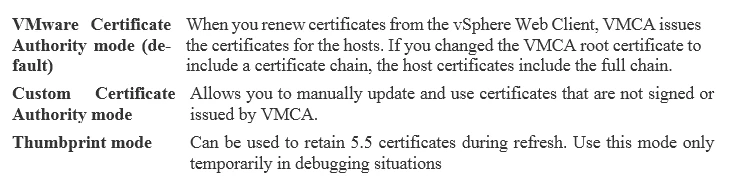 Exam 2V0-621: Question 10 - Image 1
