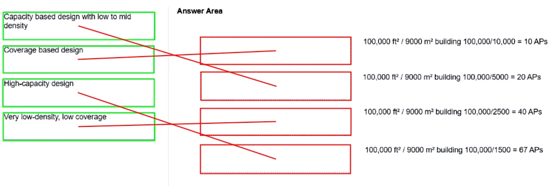 Exam HPE7-A03: Question 6 - Image 2