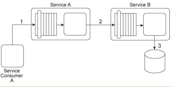 Exam S90.09: Question 1 - Image 1