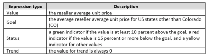 Exam 70-768: Question 4 - Image 2