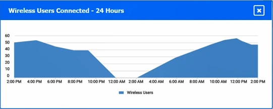 Exam N10-009: Question 6 - Image 3