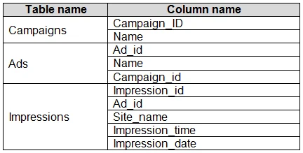 Exam DA-100: Question 2 - Image 1
