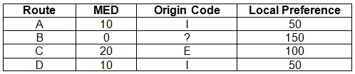 Exam JN0-349: Question 5 - Image 1
