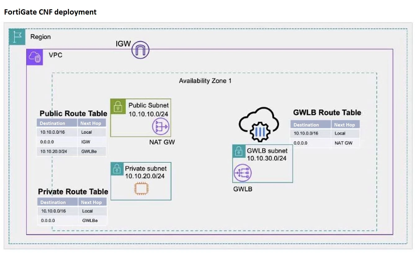 Exam FCP_WCS_AD-7.4: Question 4 - Image 1
