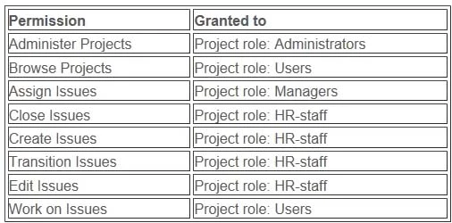 Exam ACP-600: Question 7 - Image 1