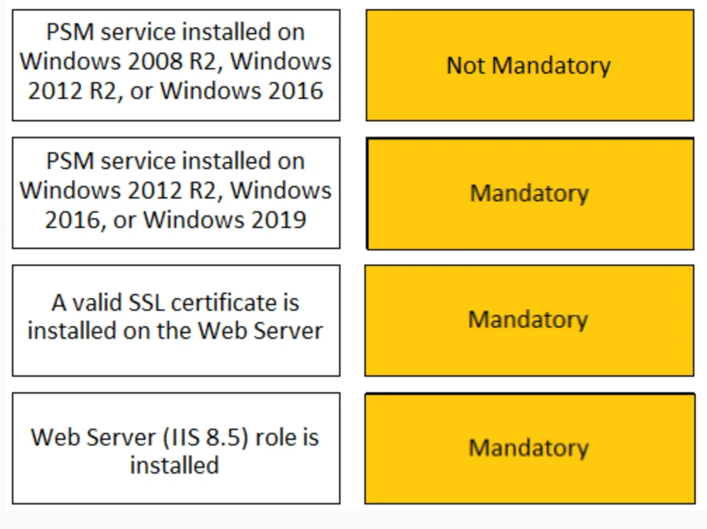 Exam PAM-CDE-RECERT: Question 7 - Image 2