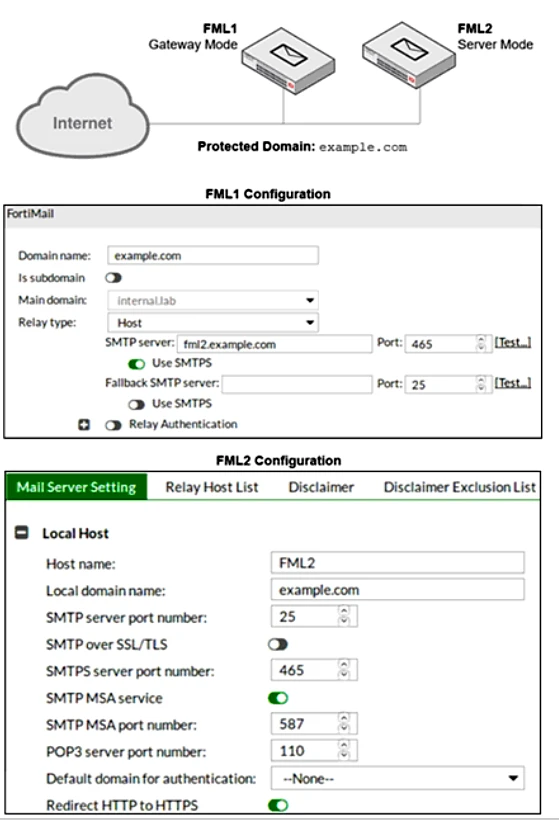 Exam NSE6_FML-6.4: Question 4 - Image 1