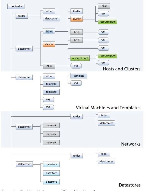 Exam 2V0-621D: Question 2 - Image 1