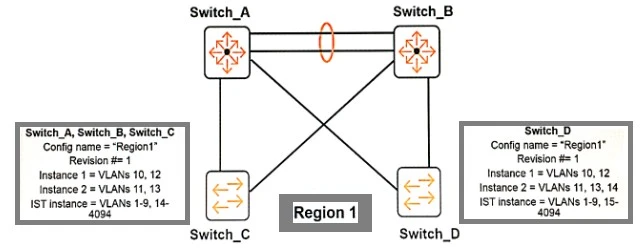 Exam HPE6-A41: Question 6 - Image 1