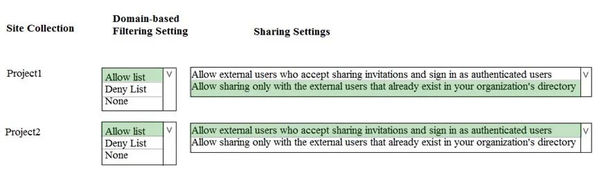 Exam MS-302: Question 5 - Image 2