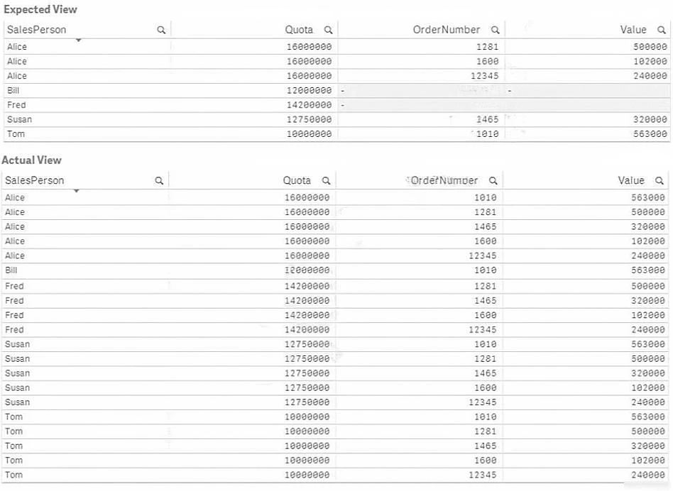 Exam QSDA2018: Question 4 - Image 1