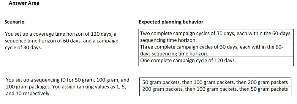 Exam MB-320: Question 3 - Image 1