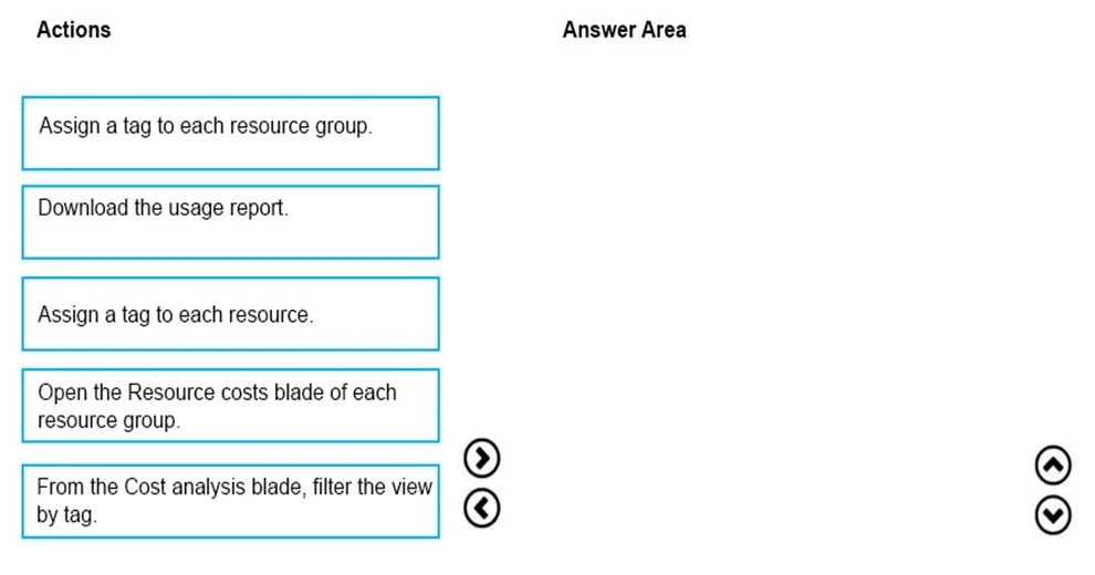 Exam AZ-102: Question 3 - Image 1