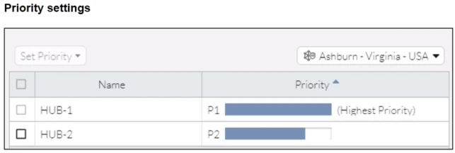 Exam FCSS_SASE_AD-23: Question 4 - Image 2