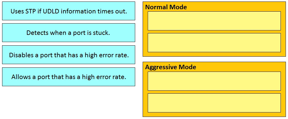 Exam 300-610: Question 6 - Image 1
