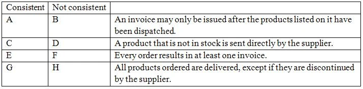 Exam IREB-IT-CQ03: Question 6 - Image 1