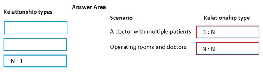 Exam MB-200: Question 6 - Image 2