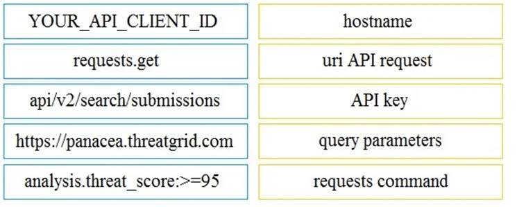 Exam 300-735: Question 8 - Image 2