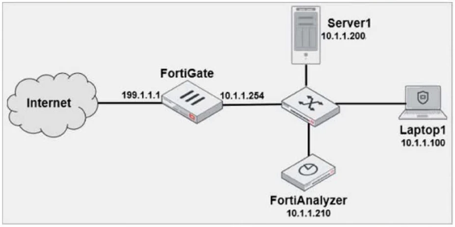 Exam FCP_FAZ_AN-7.4: Question 5 - Image 1