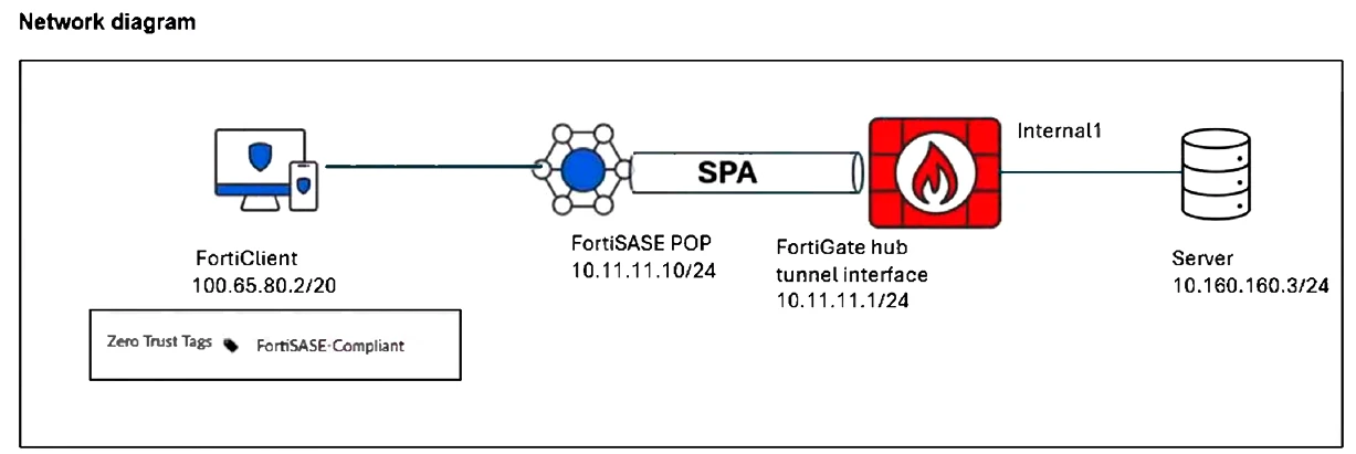 Exam FCSS_SASE_AD-25: Question 4 - Image 1